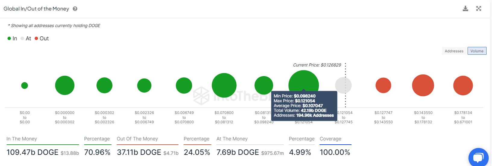 DOGE GIOM chart